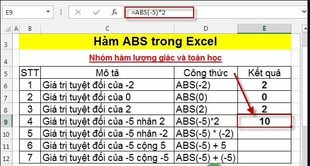 Cach dung ham ABS trong excel 5