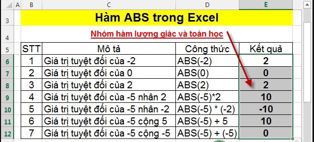 Cach dung ham ABS trong excel 6