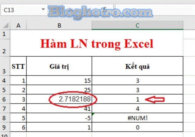 Ham LN trong Excel 4