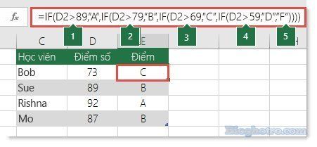cach dung ham if trong excel