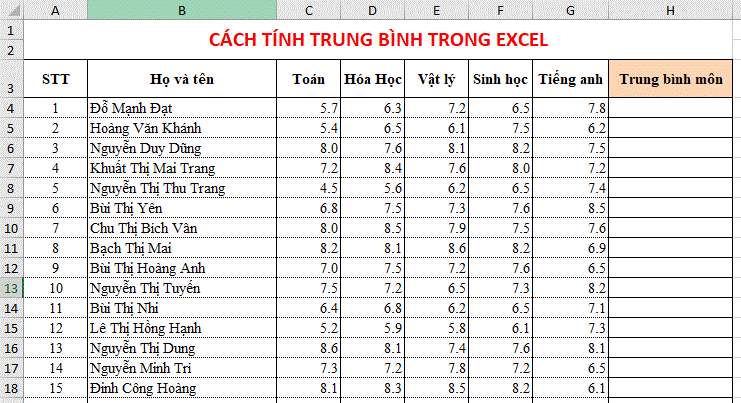 cach tinh diem trung binh trong excel
