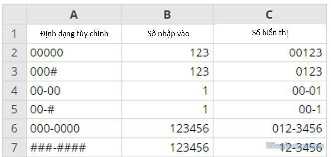 dinh dang so tuy chinh trong excel