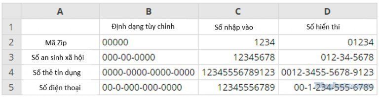 dinh dang so tuy chinh trong excel