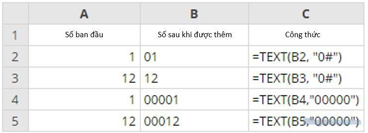 dinh dang so tuy chinh trong excel