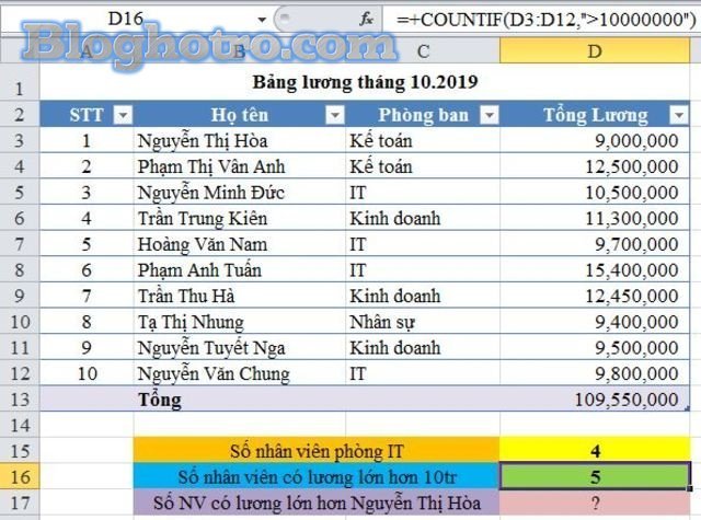 excel ham dem dieu kien countif 2