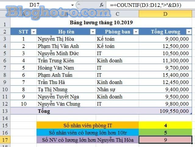 excel ham dem dieu kien countif 3
