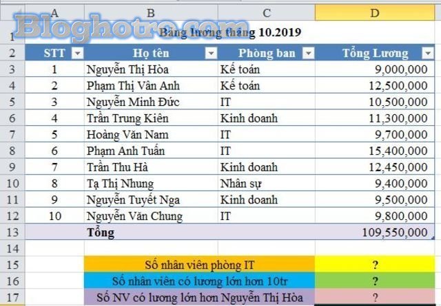 excel ham dem dieu kien countif