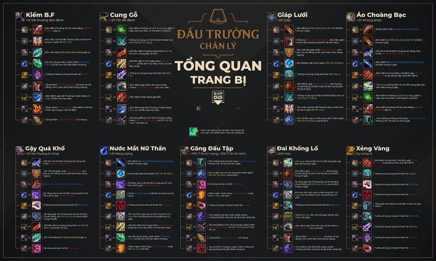 ghep do dau truong cong ly