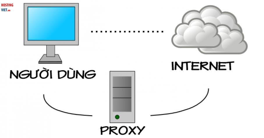 giai dap Proxy la gi