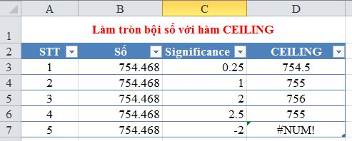 ham mround lam tron so trong excel 1