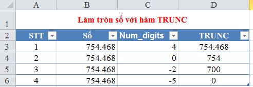 ham trunc lam tron so trong excel