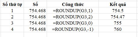lam tron nhom ham round excel 2