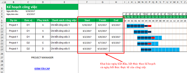 lap ke hoach kinh doanh trong excel