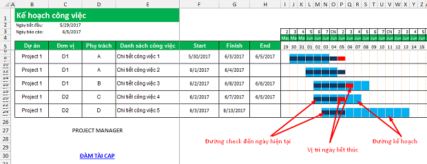 lap ke hoach kinh doanh trong excel