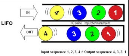 Tìm hiểu về phương pháp nhập trước xuất trước toàn tập