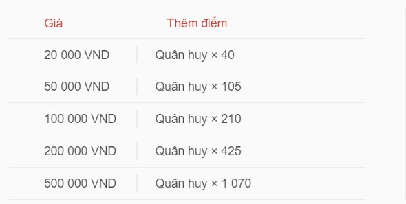 nhận 1000 quân huy liên quân mobile