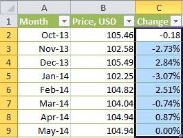 Conditional Formatting trong excel 2