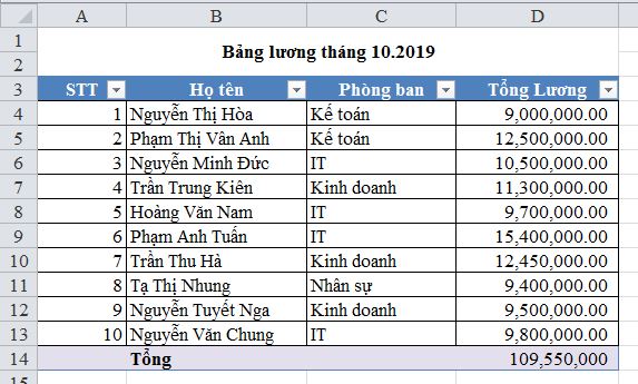 Ảnh minh hoạ: Pivot Table trong excel (3)