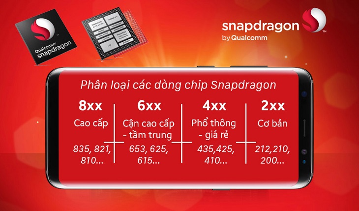 Snapdragon la gi 3