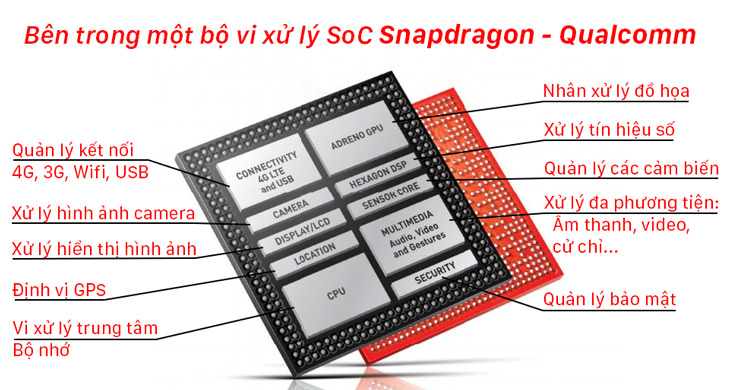 Snapdragon la gi