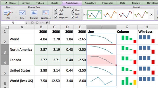 Sparklines trong excel 1