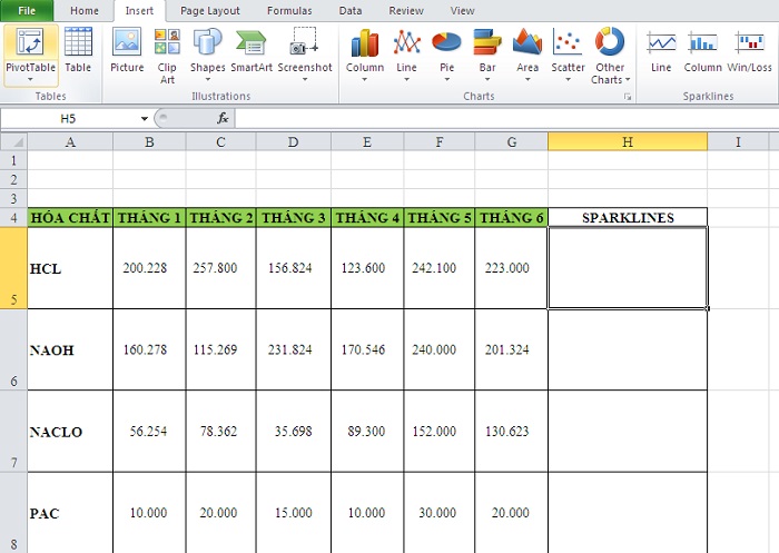 Sparklines trong excel 2