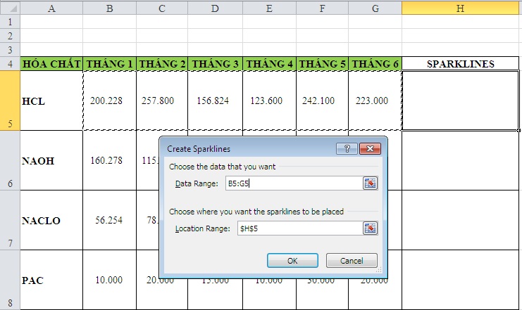 Sparklines trong excel 3