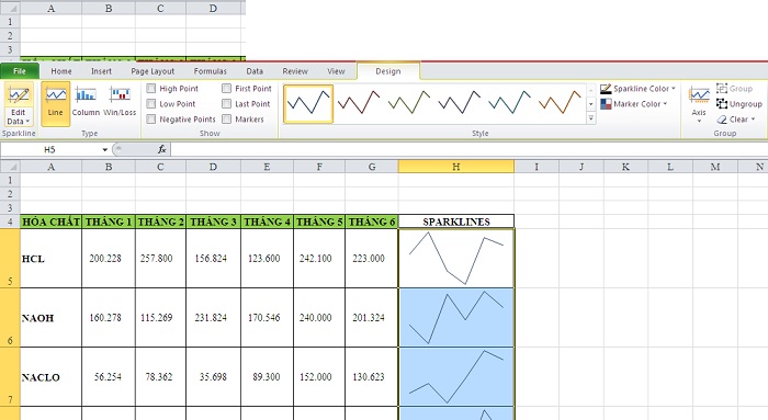 Sparklines trong excel 4