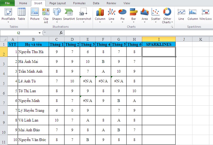 Sparklines trong excel 5
