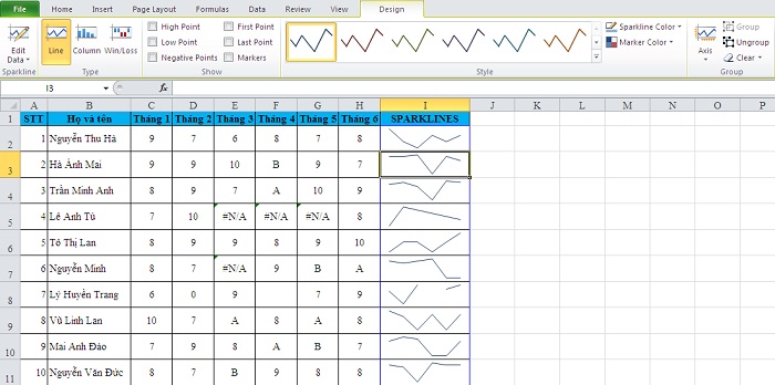 Sparklines trong excel 7