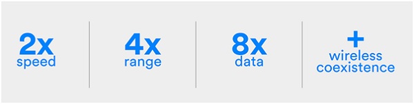 bluetooth 5.0 la gi 1