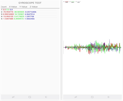 cac lenh test may samsung 11