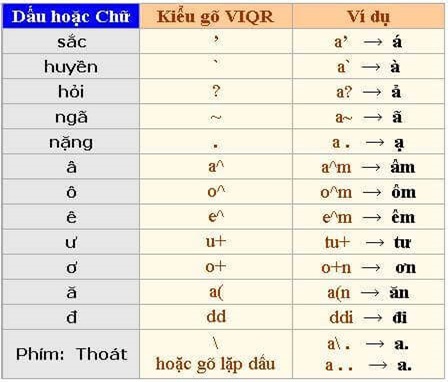 Ảnh minh hoạ: Cách gõ tiếng việt có dấu trên máy tính windows 7 (3)