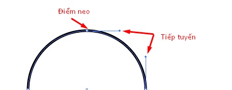 dung pen tool trong ai