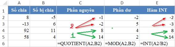 ham chia lay phan nguyen trong excel