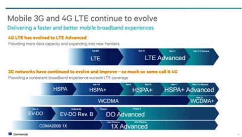 Ảnh minh hoạ: Lte là gì (1)