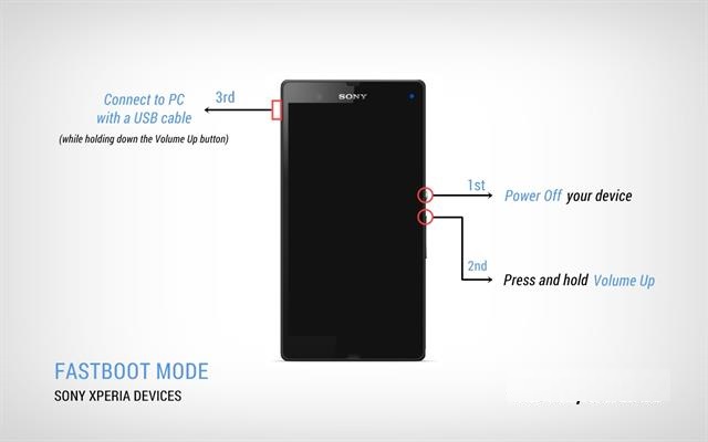 recovery mode android 2