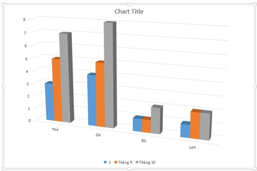 tao bieu do tren PowerPoint 13