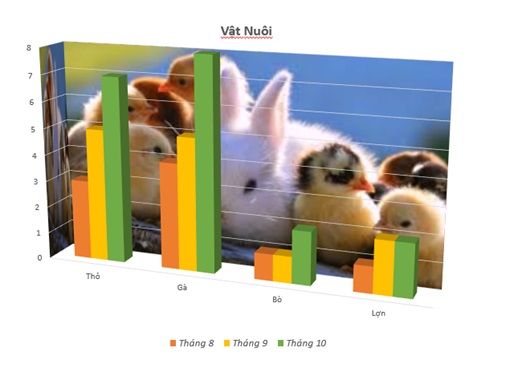 tao bieu do tren PowerPoint 20