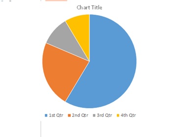tao bieu do tren PowerPoint 4