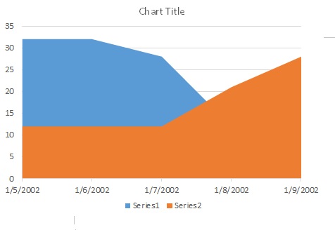 tao bieu do tren PowerPoint 6