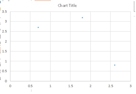 tao bieu do tren PowerPoint 7