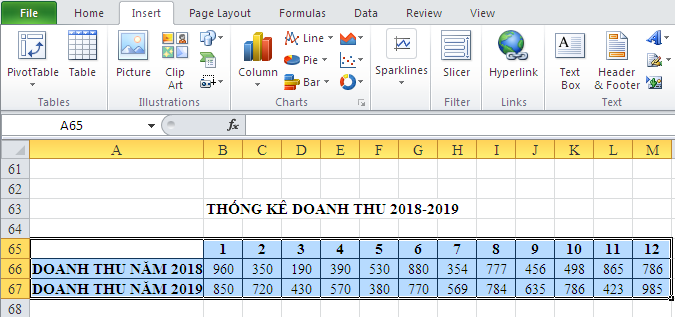 Ảnh minh hoạ: vẽ biểu đồ 2 đường trong excel 2010
