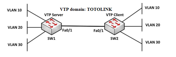 Ảnh minh hoạ: vtp là gì (2)