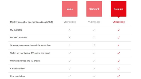 Ảnh minh hoạ: 1 tài khoản netflix dùng được bao nhiêu người