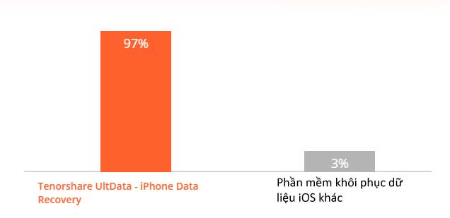 Download Tenorshare iPhone Data Recovery (1)