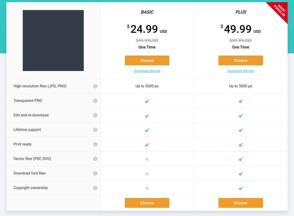 Bảng giá sử dụng ứng dụng Designevo