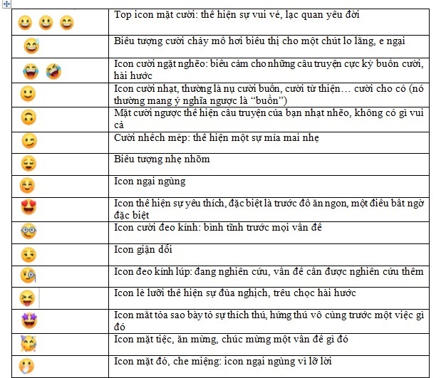 Ảnh minh hoạ: Hướng dẫn cách chèn icon vào status Facebook trên máy tính gây ấn tượng năm 2022