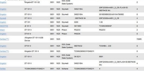 Ảnh minh hoạ: không format được USB (17)