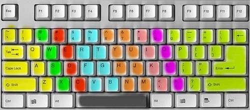 Ảnh minh hoạ: luyện tập đánh văn bản bằng 10 ngón